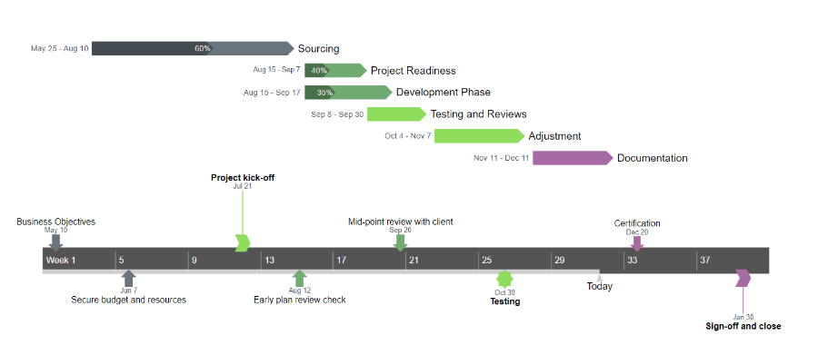 Detail Gantt Chart Template Google Sheets Nomer 12