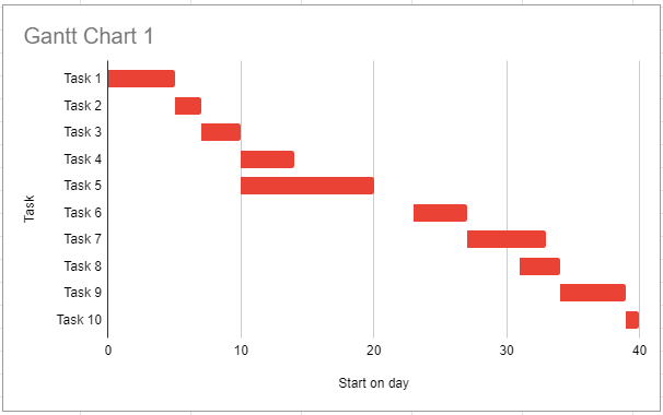 Detail Gantt Chart Template Google Sheets Nomer 13