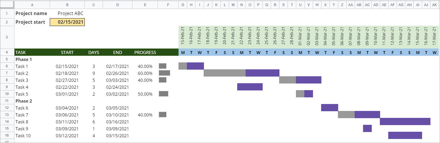 Detail Gantt Chart Template Google Sheets Nomer 24