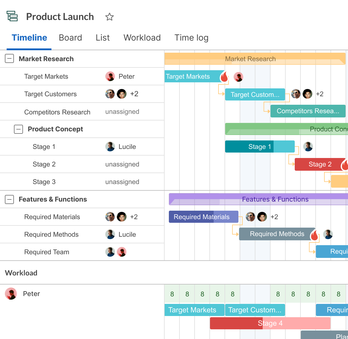 Detail Gantt Chart Template Google Sheets Nomer 36