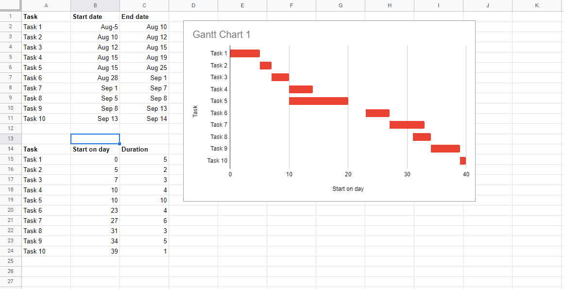 Detail Gantt Chart Template Google Sheets Nomer 5