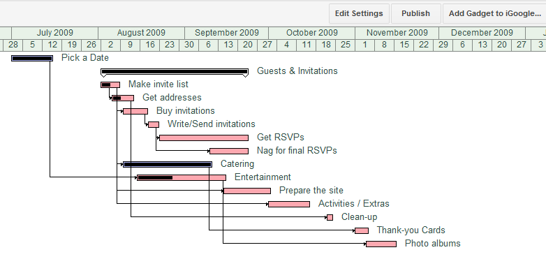 Detail Gantt Chart Template Google Sheets Nomer 38