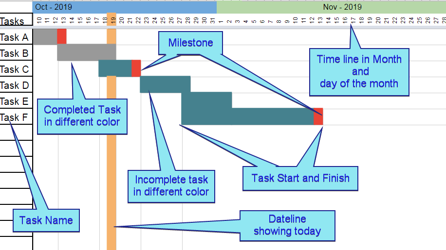 Detail Gantt Chart Template Google Sheets Nomer 44