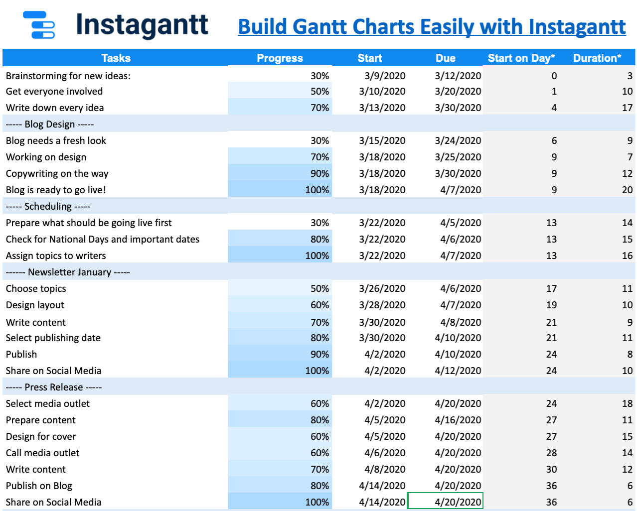 Detail Gantt Chart Template Google Sheets Nomer 54