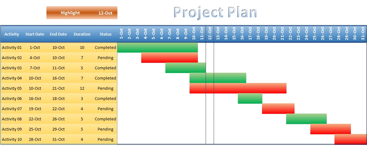 Detail Gantt Project Planner Template Nomer 11