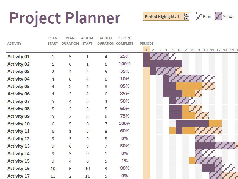 Detail Gantt Project Planner Template Nomer 4