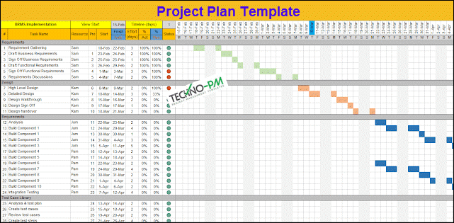 Detail Gantt Project Planner Template Nomer 32