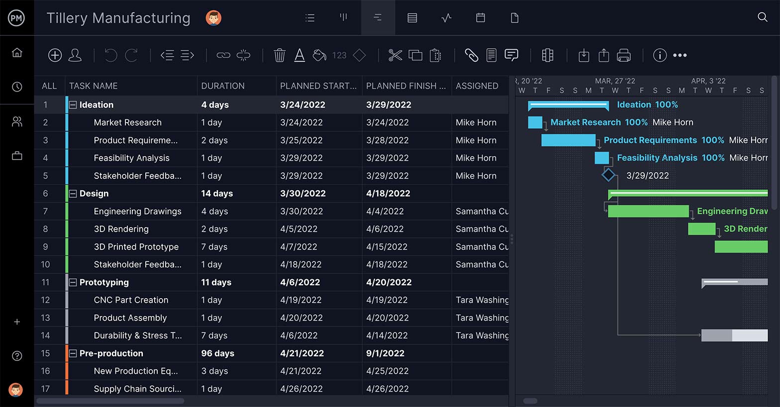 Detail Gantt Project Planner Template Nomer 36