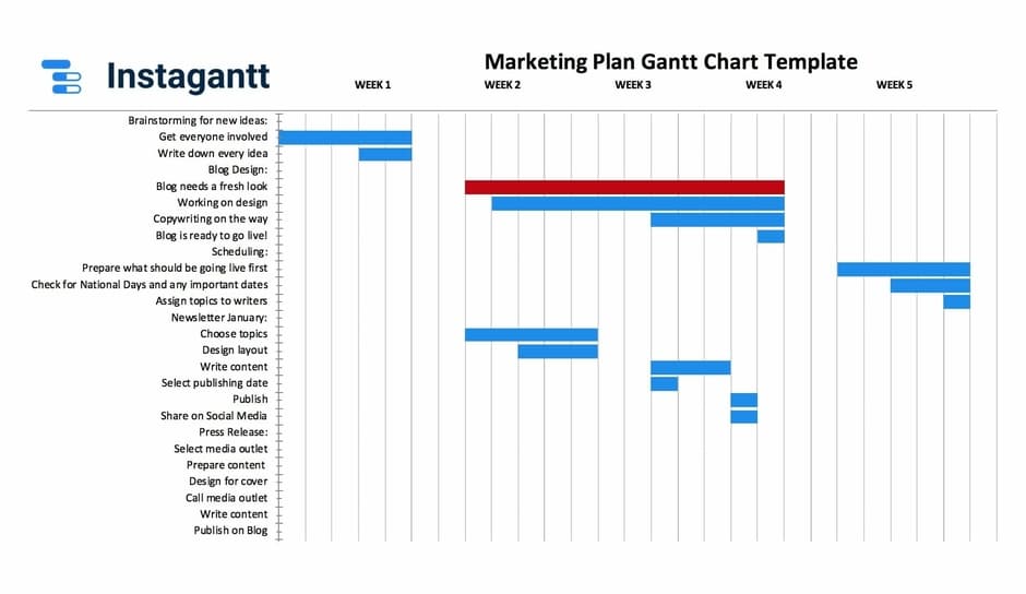 Detail Gantt Project Planner Template Nomer 48