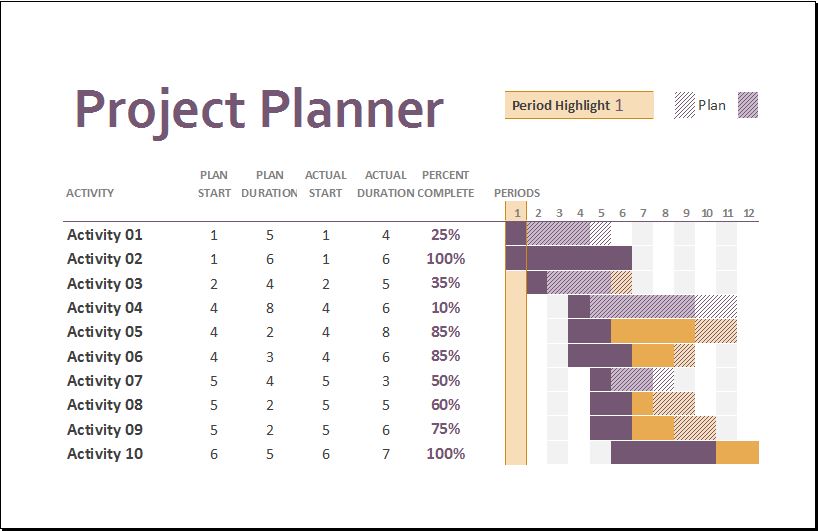 Detail Gantt Project Planner Template Nomer 8