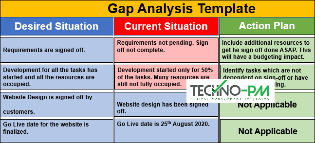 Detail Gap Analysis Template Nomer 13