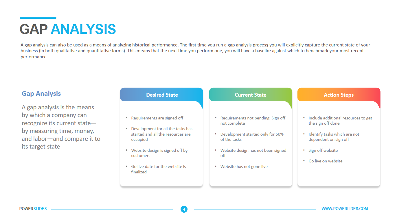 Detail Gap Analysis Template Nomer 14