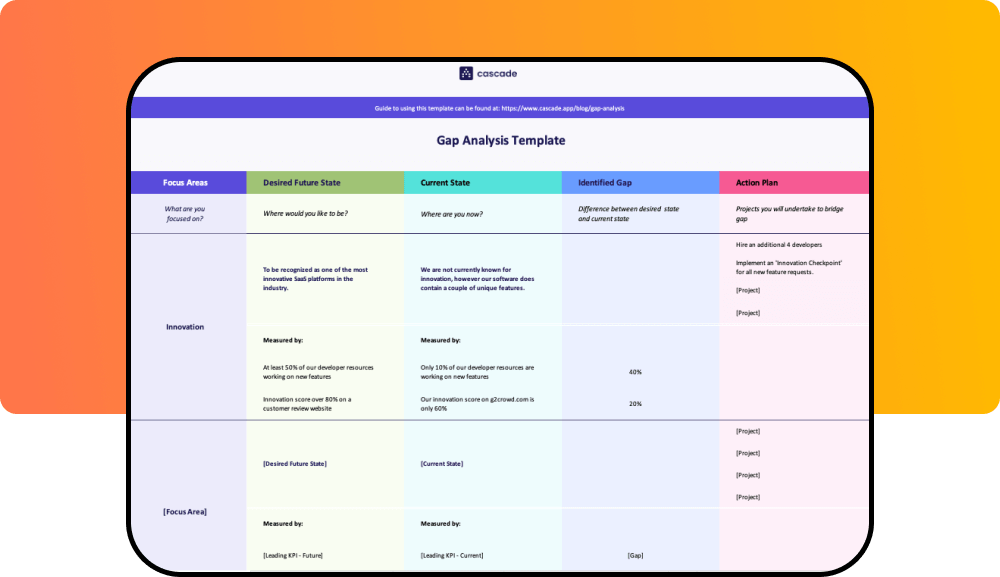 Detail Gap Analysis Template Nomer 17