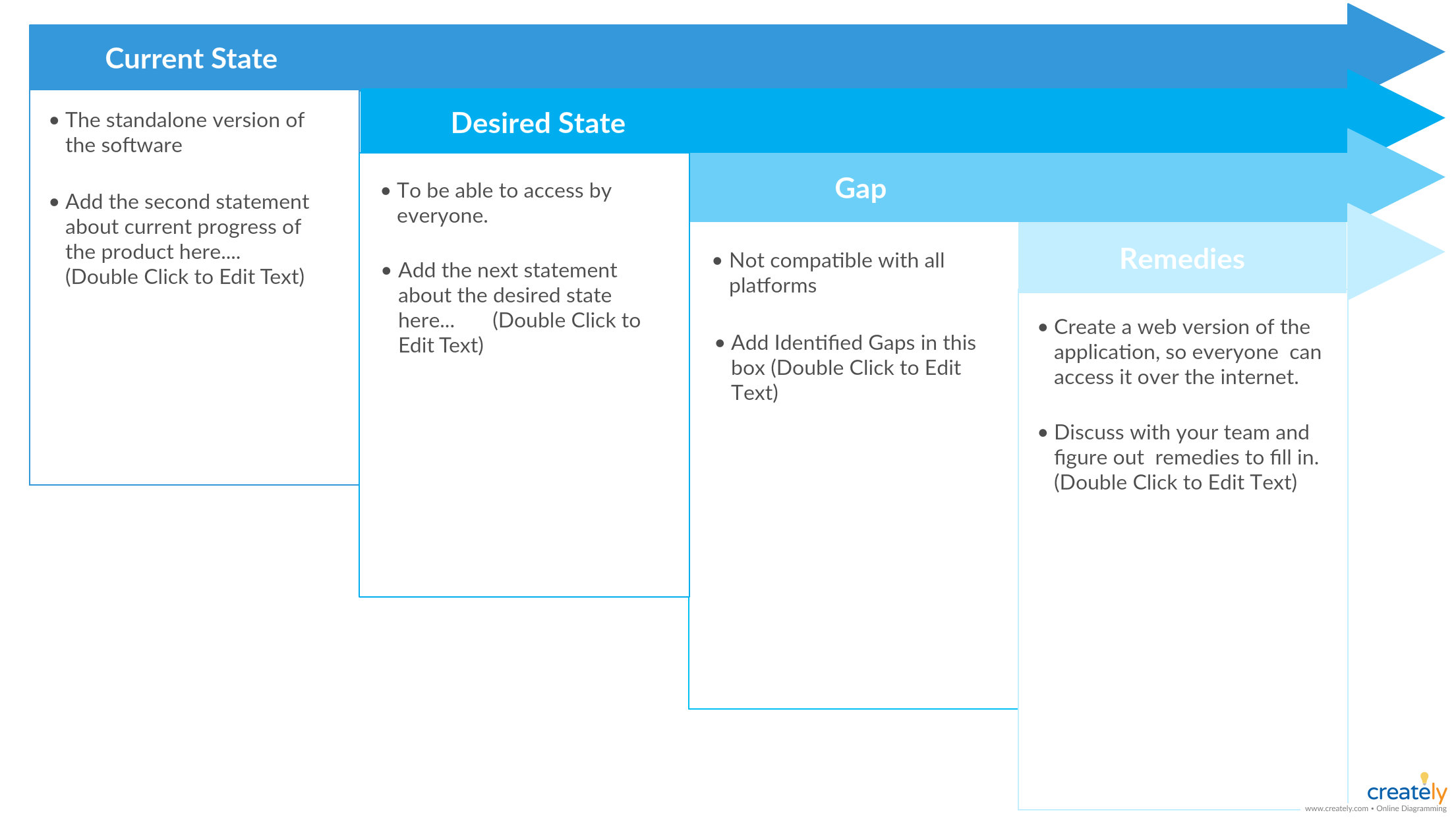 Detail Gap Analysis Template Nomer 19