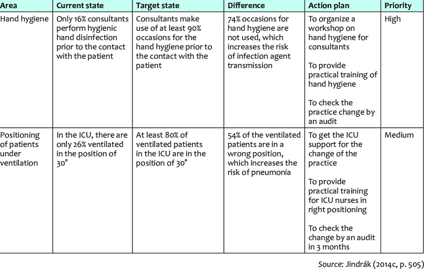 Detail Gap Analysis Template Nomer 31