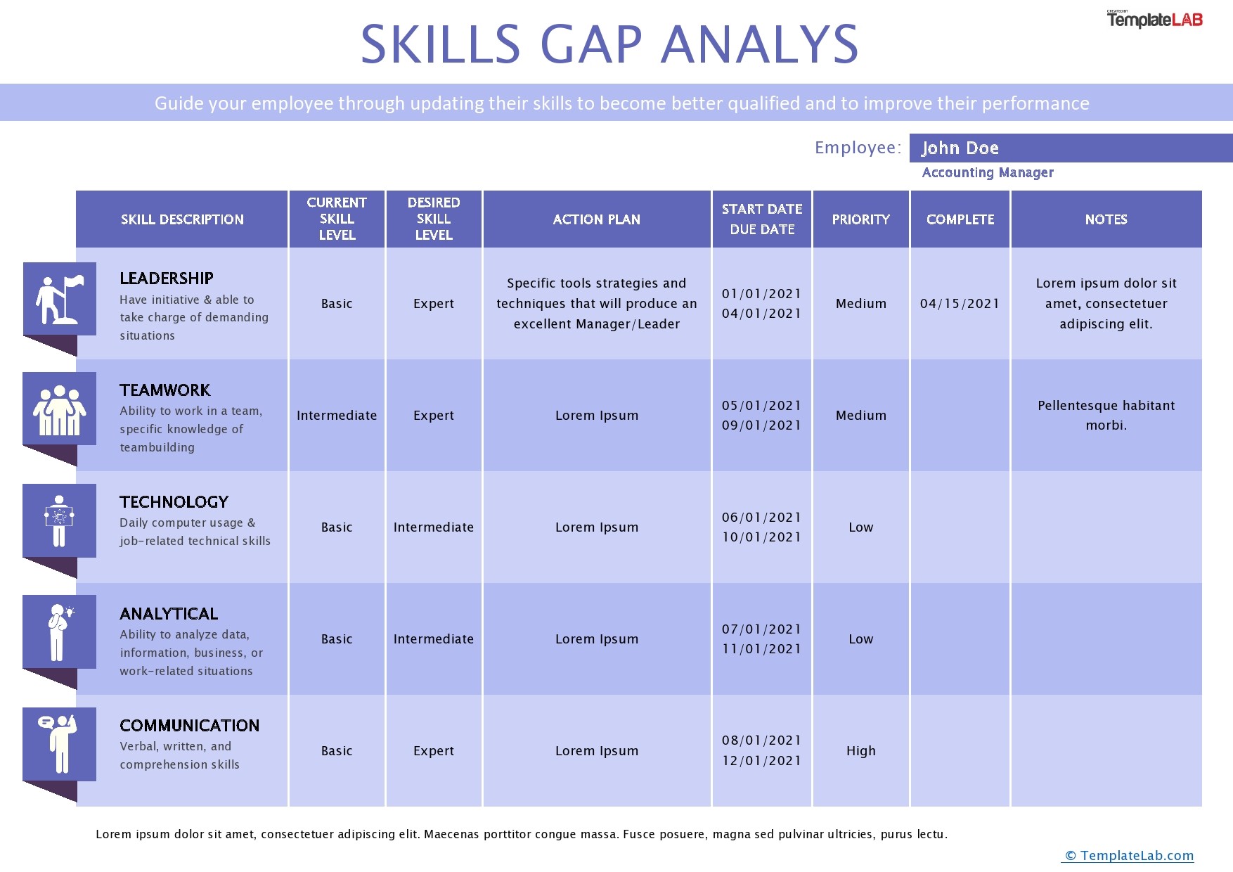 Detail Gap Analysis Template Nomer 5