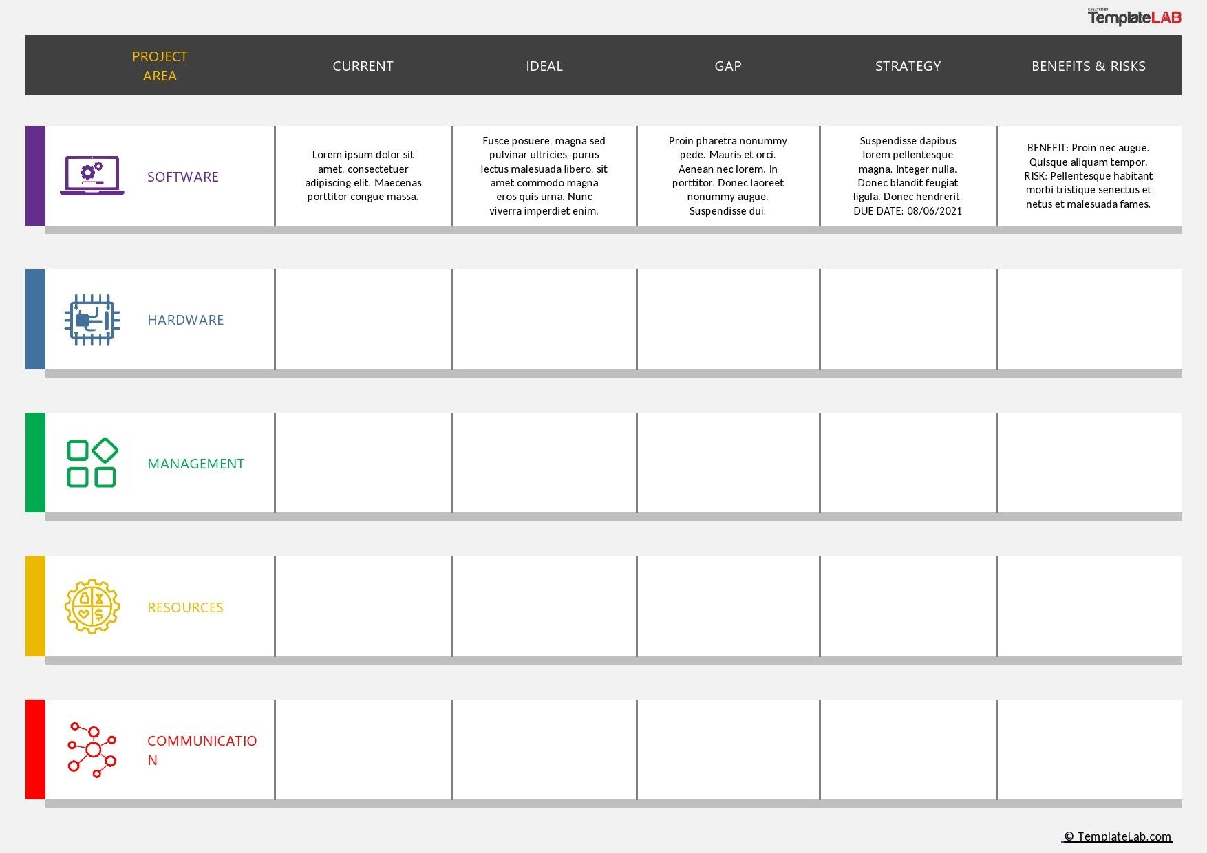 Detail Gap Analysis Template Nomer 40