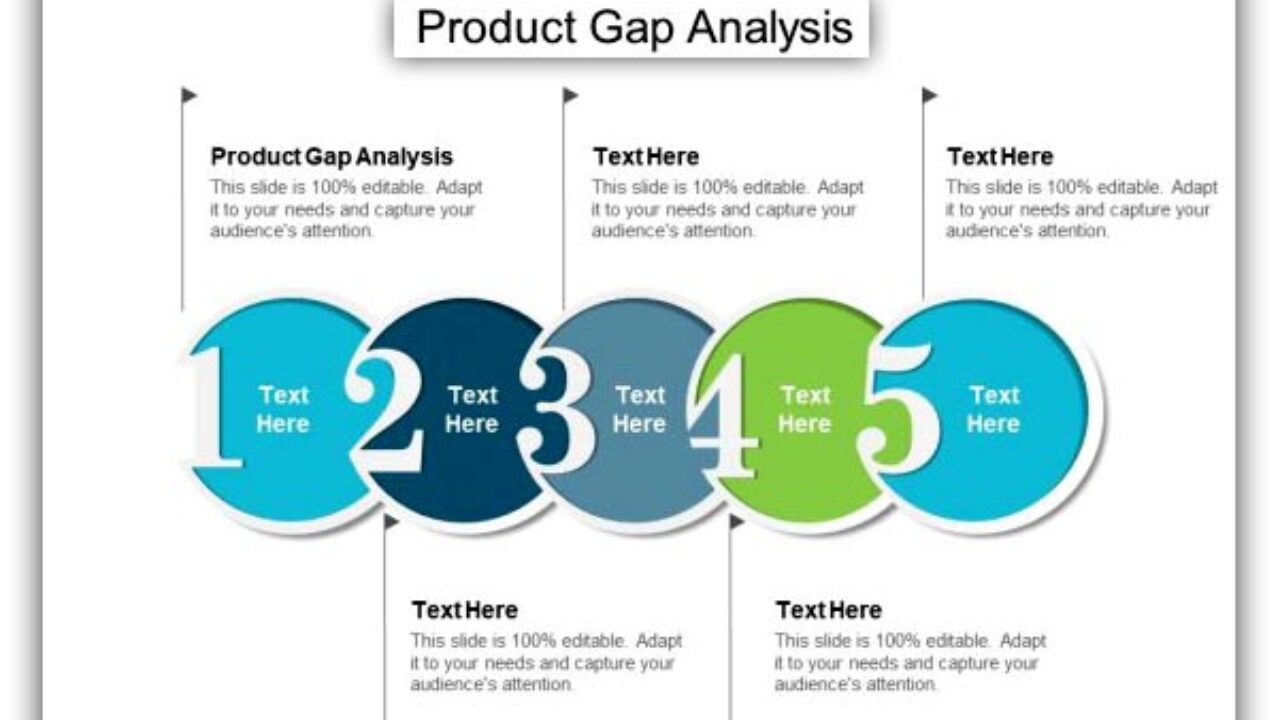 Detail Gap Analysis Template Nomer 42