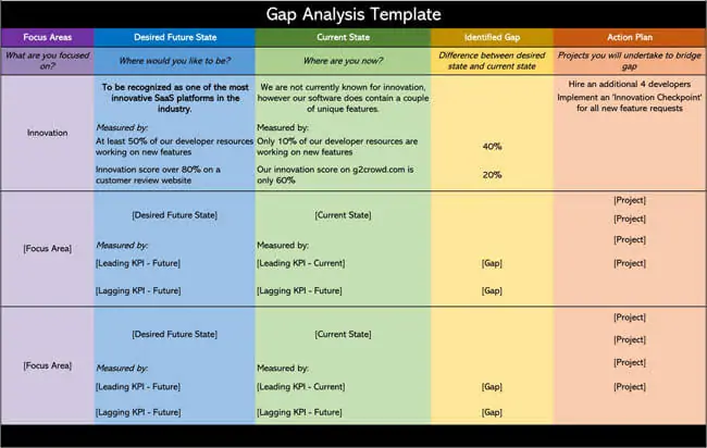 Detail Gap Analysis Template Nomer 45