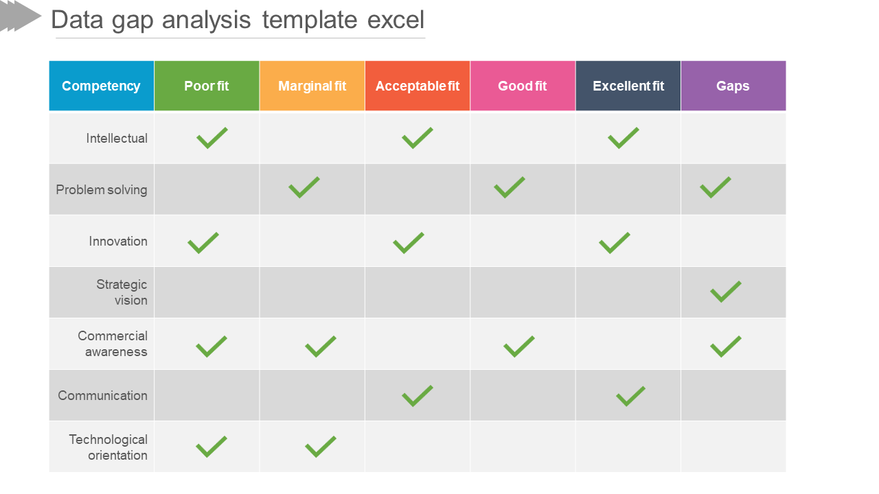 Detail Gap Analysis Template Nomer 48