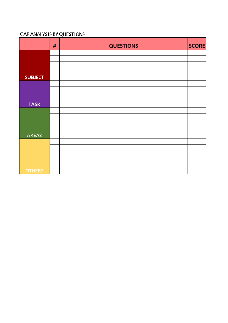 Detail Gap Analysis Template Nomer 55