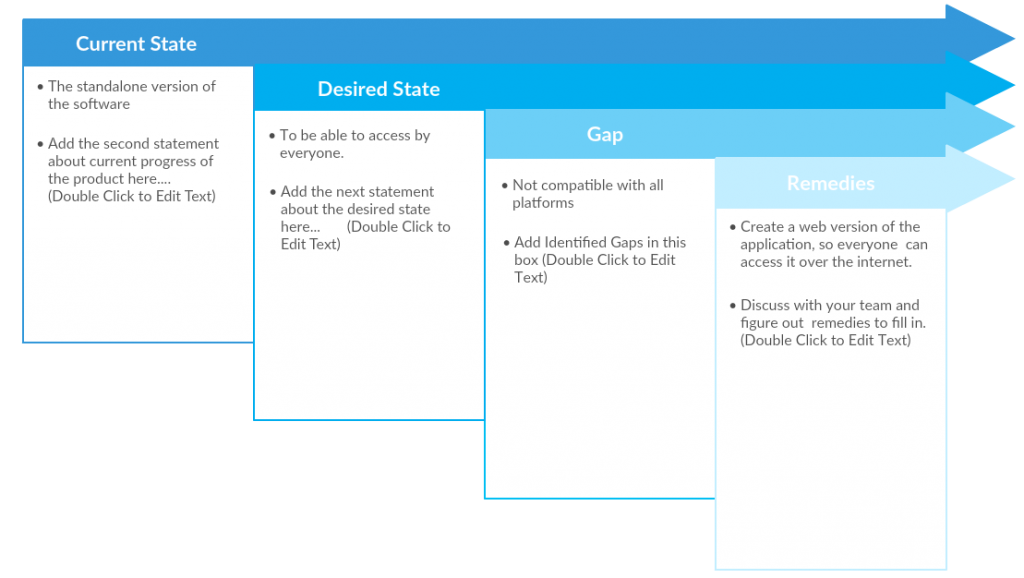 Detail Gap Analysis Template Nomer 8