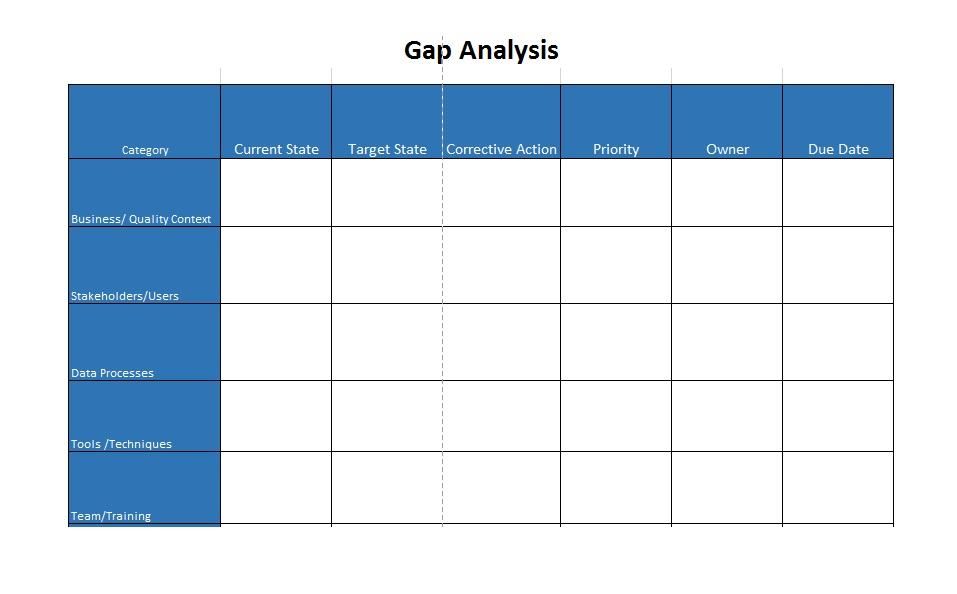 Detail Gap Analysis Template Nomer 9