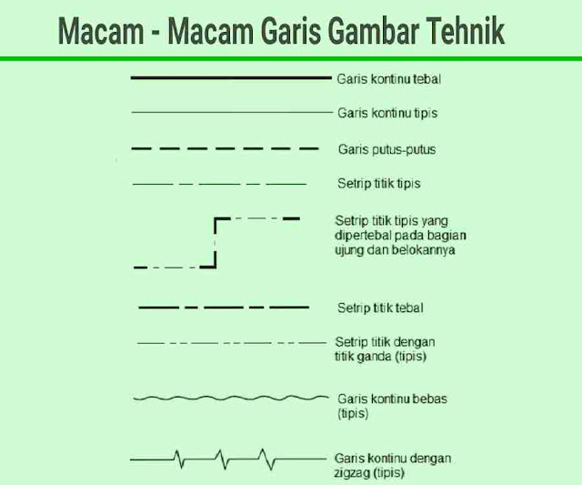 Detail Garis Garis Gambar Teknik Berdasarkan Fungsi Garis Nomer 12