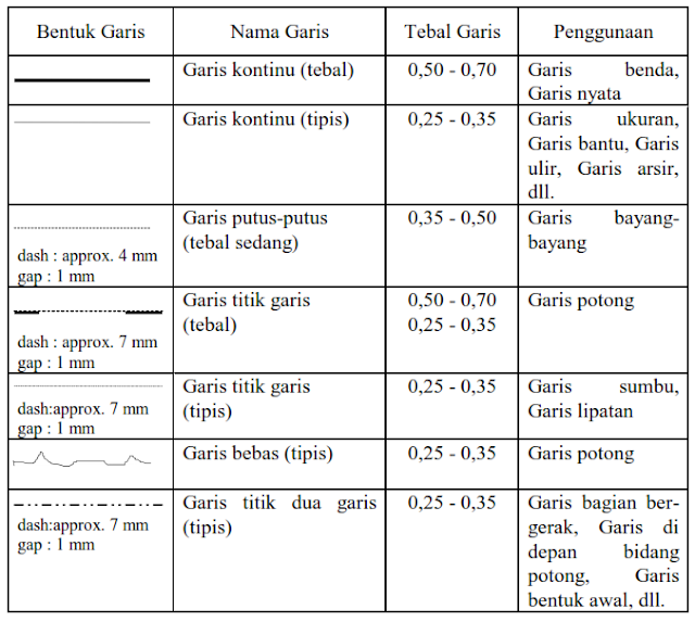 Detail Garis Garis Gambar Teknik Berdasarkan Fungsi Garis Nomer 16