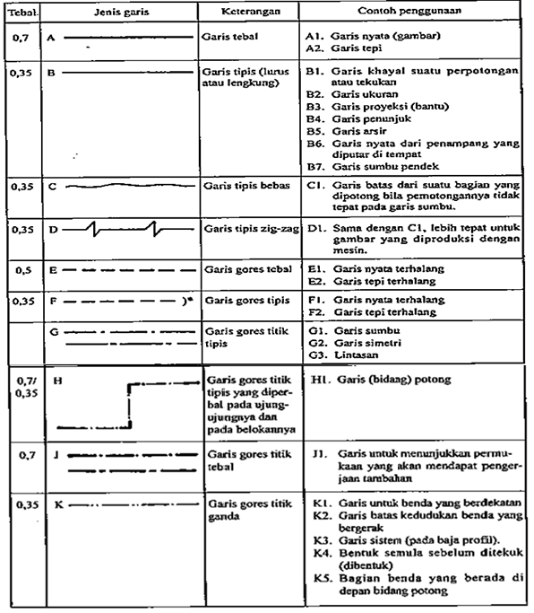 Detail Garis Garis Gambar Teknik Berdasarkan Fungsi Garis Nomer 21