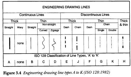 Detail Garis Garis Gambar Teknik Berdasarkan Fungsi Garis Nomer 28