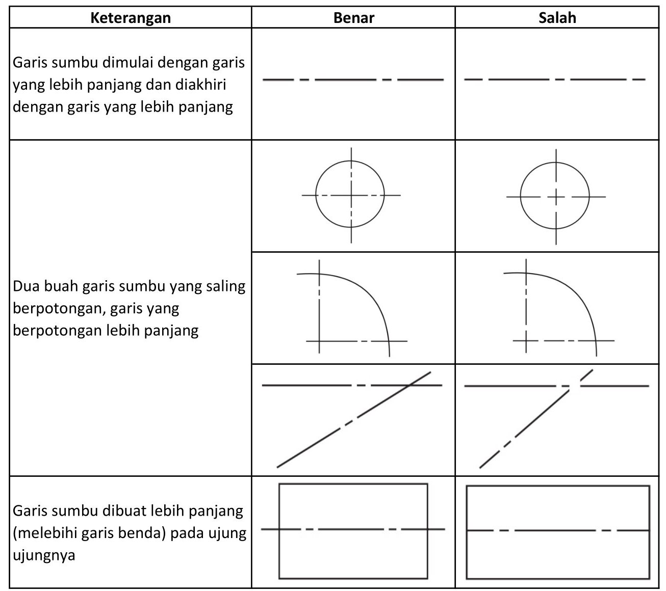 Detail Garis Garis Gambar Teknik Berdasarkan Fungsi Garis Nomer 10