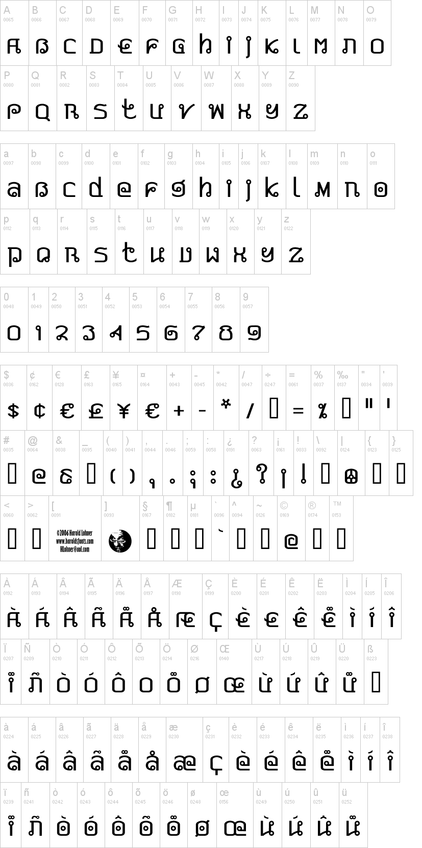 Detail Gaya Font Huruf Nomer 18