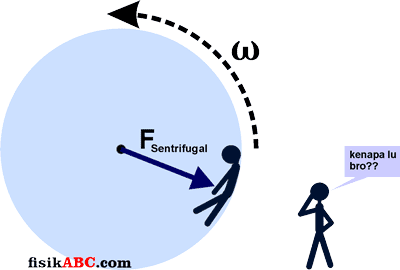 Detail Gaya Sentrifugal Dan Sentripetal Nomer 4