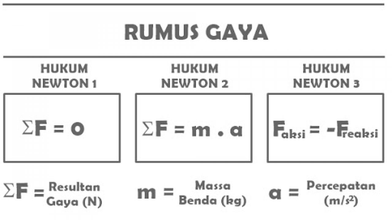 Detail Gaya Sentrifugal Rumus Nomer 29