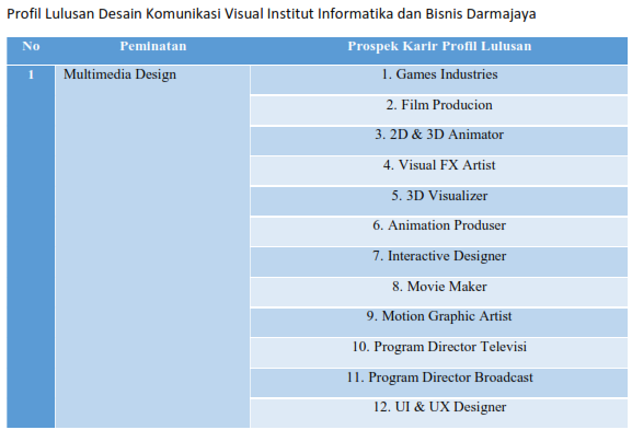 Detail Gelar Untuk Sarjana Desain Grafis Nomer 9