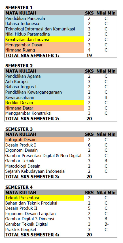 Detail Gelar Untuk Sarjana Desain Grafis Nomer 17