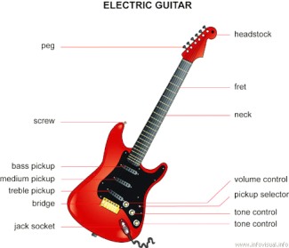 Detail Gitar Listrik Untuk Pemula Nomer 6