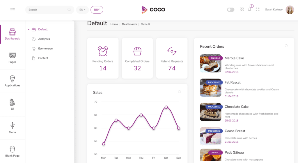 Detail Gogo React Template Nomer 13