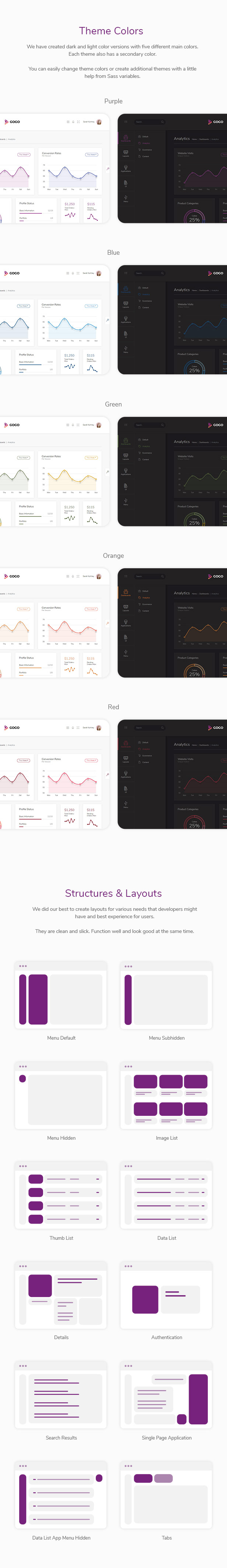 Detail Gogo React Template Nomer 14