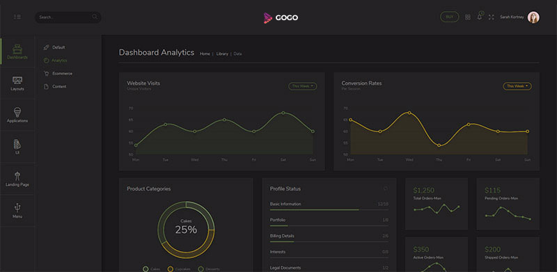 Detail Gogo React Template Nomer 23
