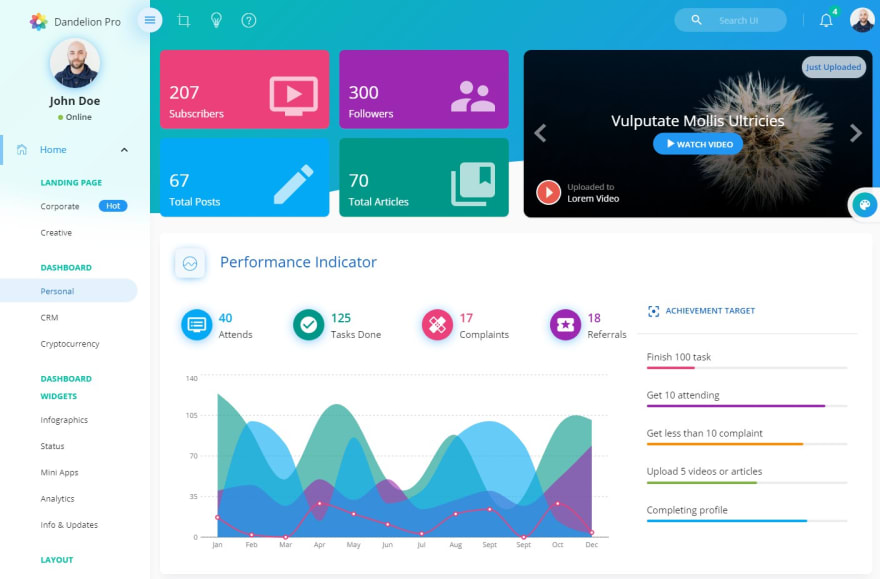 Detail Gogo React Template Nomer 37