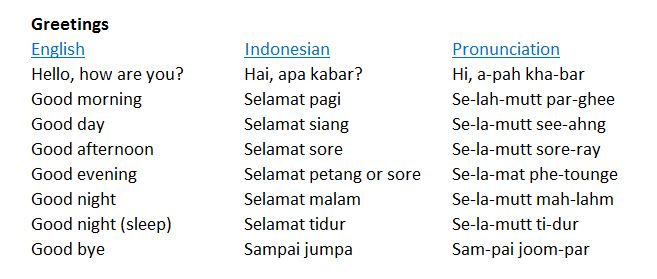 Detail Good Morning Bahasa Indonesia Nomer 22