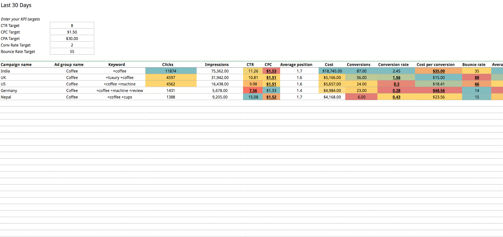 Detail Google Ads Excel Template Nomer 3
