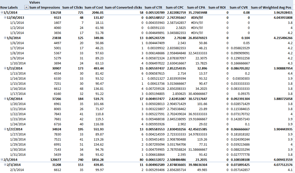 Detail Google Ads Excel Template Nomer 43