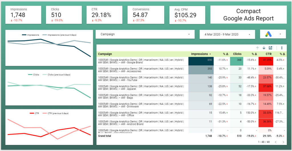 Detail Google Ads Excel Template Nomer 47