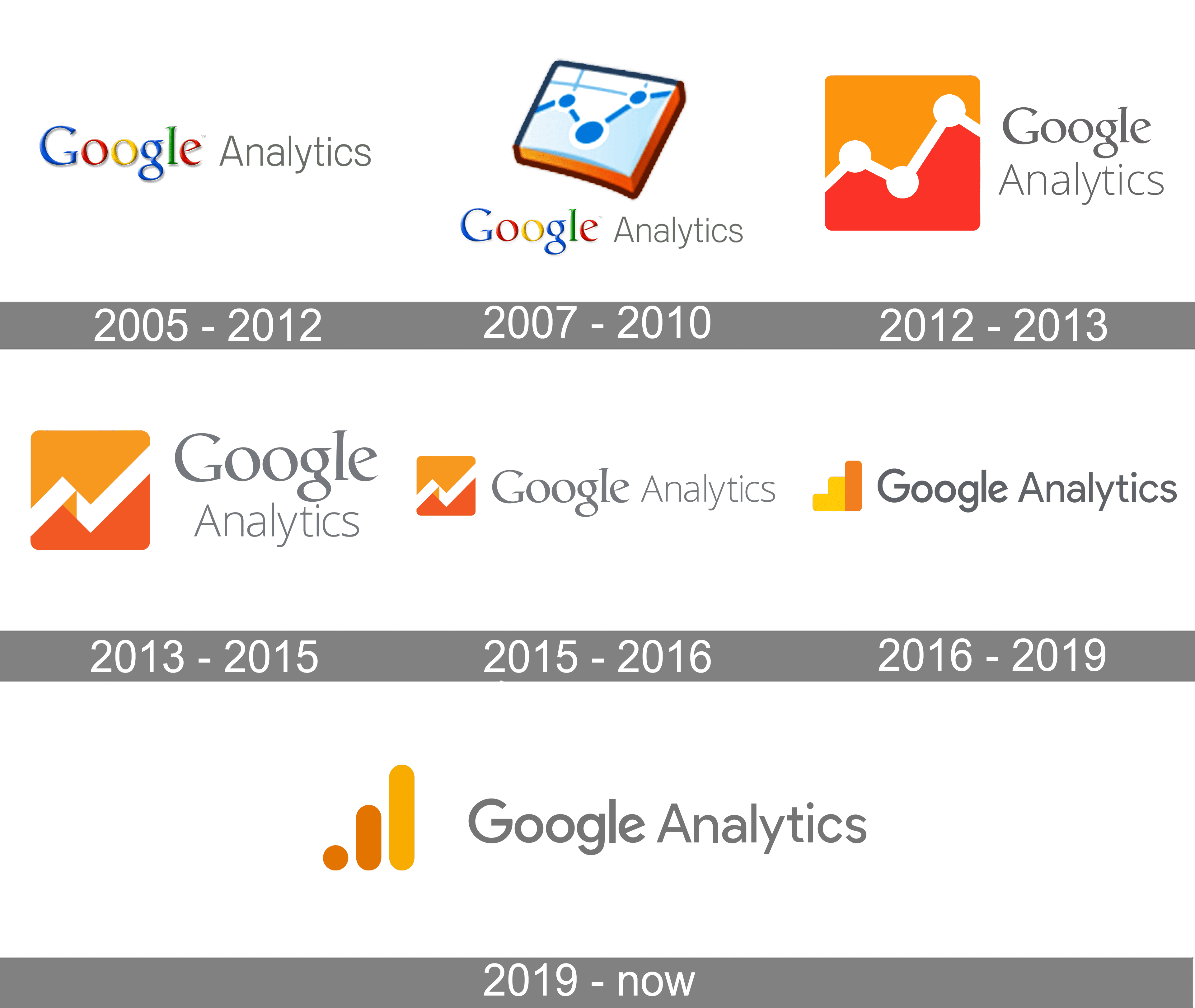 Detail Google Analytics Logo Nomer 15