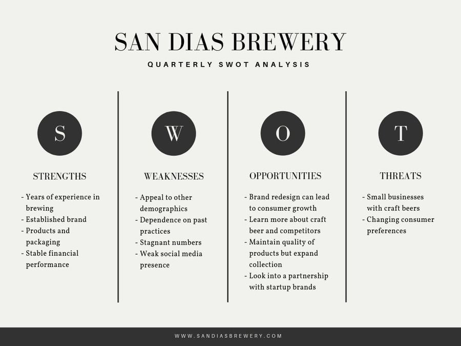 Detail Grafik Analisis Swot Nomer 8