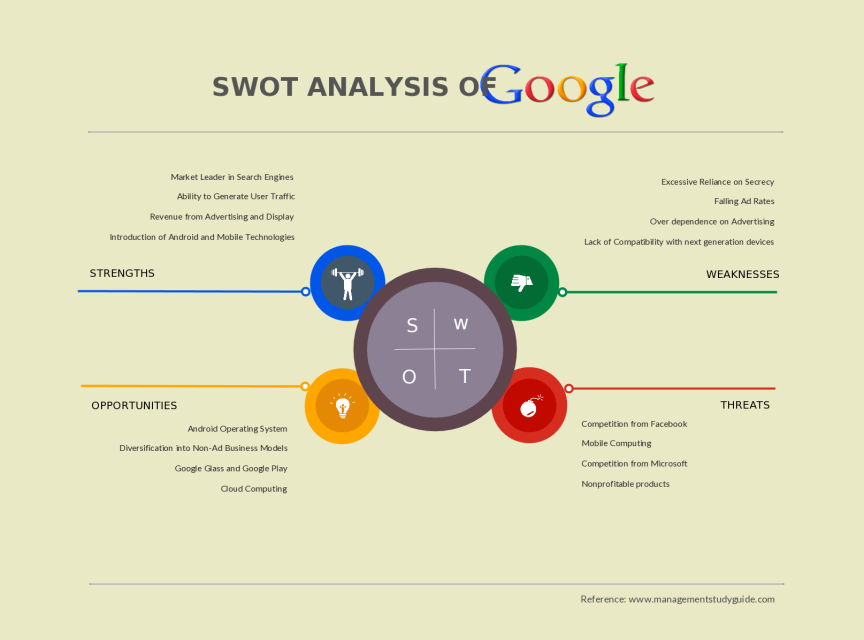 Detail Grafik Analisis Swot Nomer 19