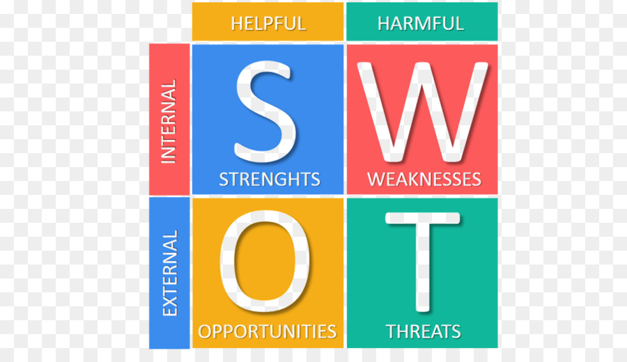 Detail Grafik Analisis Swot Nomer 22